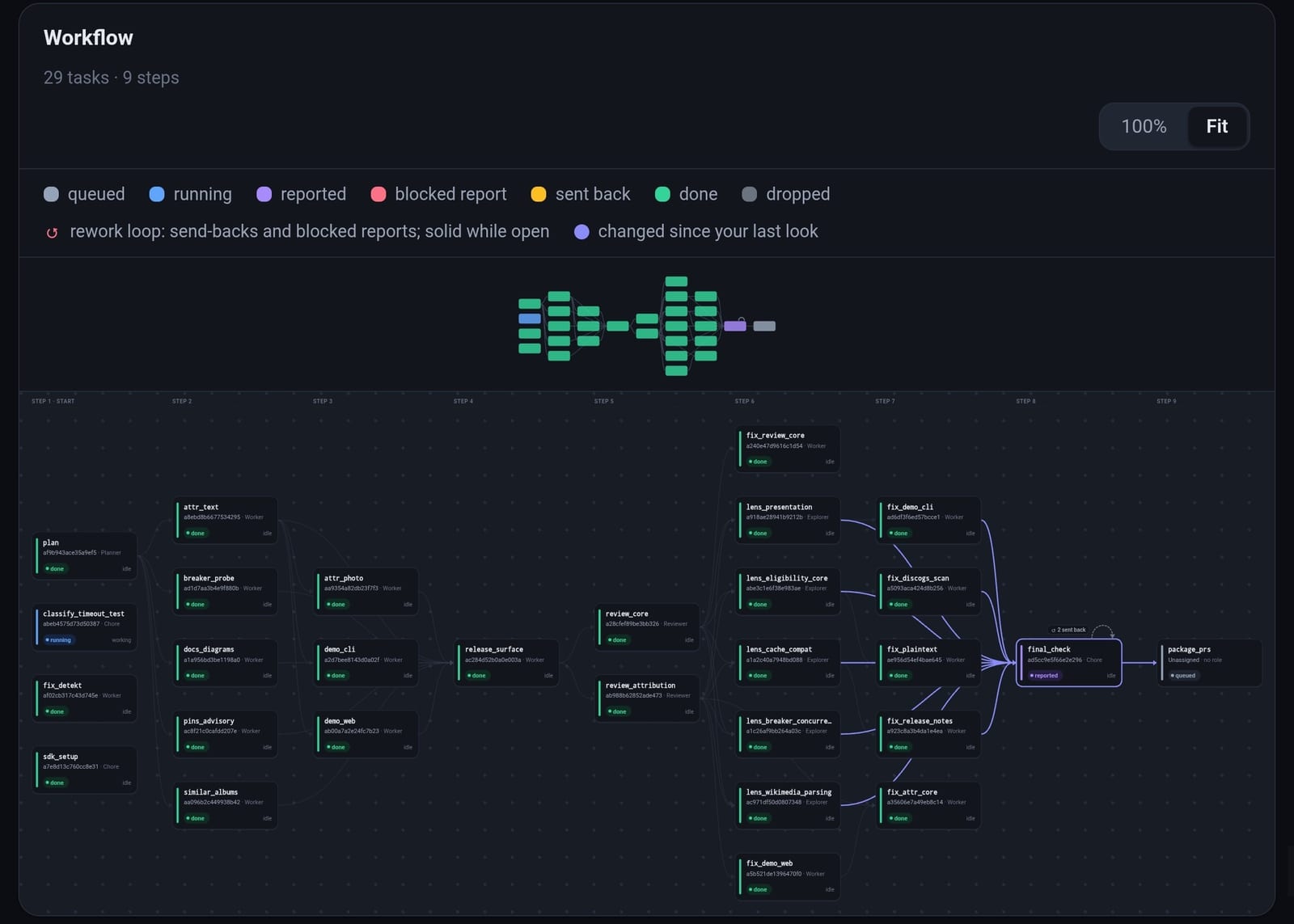 Recorded workflow with 29 tasks, a reported final check and queued packaging work.