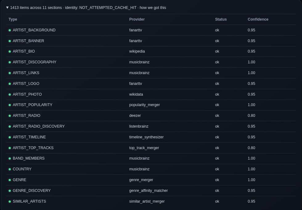 The demo's table for Radiohead, listing seventeen types with the provider that answered each, its status and its confidence