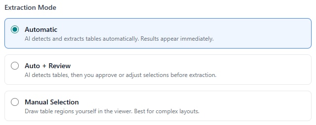 The three extraction modes: Automatic, Auto + Review, and Manual Selection, each with a one-line description
